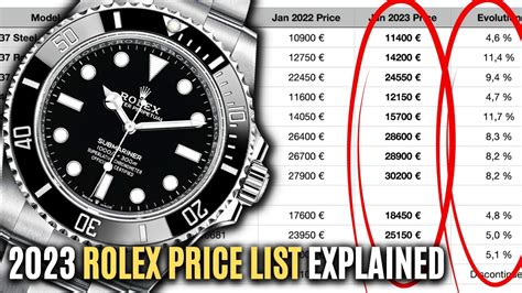 euro rolex price|rolex list prices 2023.